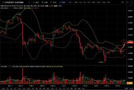 tether:EOS的春天即将到来-ODAILY_USDT
