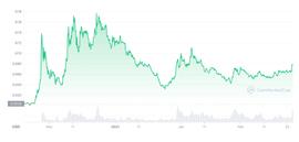 DAO:DAOrayaki ｜生产模因：作为金融快闪族和超结构的 DAO_STA