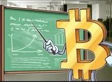 比特币:比特币进入盘整阶段，做好风控管理-ODAILY_TOC