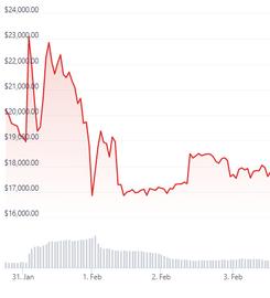 XMON:巨鲸收获BLUR之后转向SUDO，交易量被抑制的Sudoswap能否再次迎来春天_SWAP
