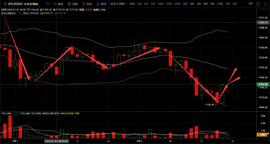 BTC:BTC大行情到底何时来袭-ODAILY_btcv币会涨多少