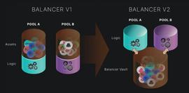 CVX:Balancer：LSD 赛道另一个值得关注的协议_nDEX