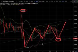 ESS:BTC开年第二天你准备好了吗-ODAILY_比特币实时价格美元