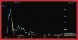 SEA:Bankless：除了空投，Blur 靠什么颠覆 OpenSea？_OpenSea