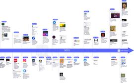 IMX:NFTGo：NFT 行业 2022 年发生了什么？（一）_CorgiNFTGame