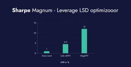 AGN:Sharpe Magnum：能让LSD上杠杆的新协议_EXO
