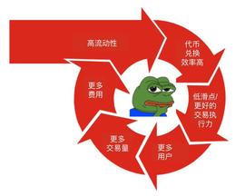 DEFI:DeFi收益策略_BUSD