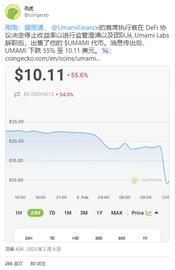 FOR:DAO治理之战，Umami CEO被迫出局_NEL