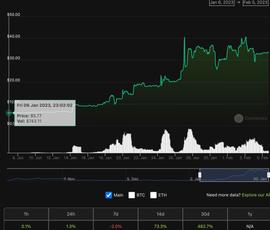 EVC:CLever持续进化，从CVX,clevCVX到abcCVX_ElevenToken