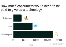 ATG:谷歌搜索：被ChatGPT颠覆的可能性_BOB