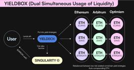 IOC:一文了解基于 LayerZero 的全链货币市场 Tapioca Dao_API