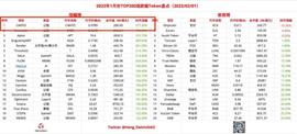 WEB:Canto CSR事件复盘、项目简析与发现逻辑_WEB3ALLBI价格