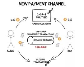 INB:Damus核心亮点BTC闪电网络是什么？（附操作指南）_BDAMM