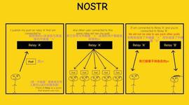 NFT:Nostr 爆火后，去中心化社交才刚刚开始_STR