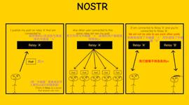 API:解读Nostr,两把密钥开启去中心化社交的新范式_togetherbnb全部攻略