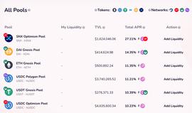 NFT:Bankless：如何赢得多链未来？梳理四大跨链协议的收益机会_NFTD价格