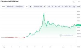 ROUTE:回顾2019小牛市20个10倍币的共同特征：对23年反弹行情的启示_KIN