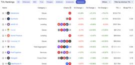 SYN:Velodrome的TVL炼金术：ve(3,3)机制、veVELO分布与贿赂情况_LOD