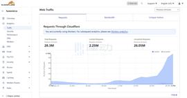 ONI:刚上主网就被冲爆服务器的链游Fusionist，如何领取ACE Token?_ION