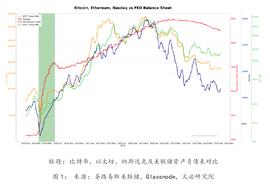OIN:Huobi Research：宏观流动性建模下的比特币价格_coinw币赢官方