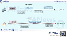 USHI:SushiSwap亮出兔年路线图，巨头挤压下的寿司还能否突围？_sushi币论坛