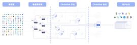 VER:读懂Chainlink DECO：隐私保护的预言机_TLS