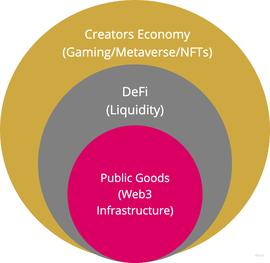 加密货币:Buidler DAO 翻译：Web3 公共物品全景_CHA
