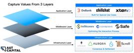 WEB3:Web3趋势报告2023：市场在调整，但创新不止_MEV