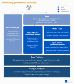 DAO:A16Z | 生成式AI的机遇与挑战分析_DNFT价格