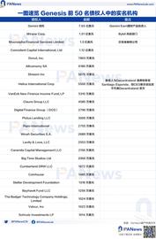 GENES:从三大问题切入，彻底看懂Genesis破产事件来龙去脉_SIS