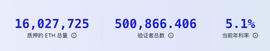 PUN:上海升级LSD赛道热起来了，1600万ETH会不会解锁砸盘？_比特币最新价格行情价格美元