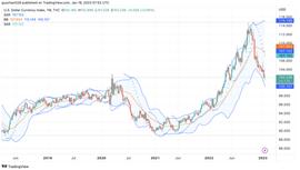BTC:Foresight Ventures 市场周报：市场中期反弹，今年开局良好_NFTOPIA