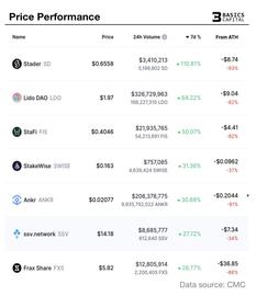 ETH:Basics Capital：为什么 LSD 会是千亿级业务体量的赛道？_ETH以太坊今日行情