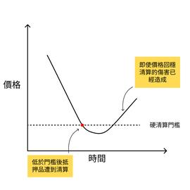 CRV:crvUSD 新的清算機制 LLAMMA_VETH币