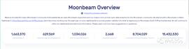 WEB:跨链解决方案的未来：用数据解读 Moonbeam_BEAM