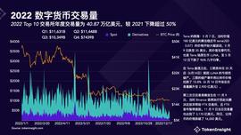GENE:Crypto 交易所 2022 年度报告_Genesis