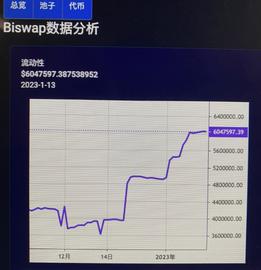 DEF:在Biswap总价值超过$600w之际，带大家了解DeFi的原理_MET