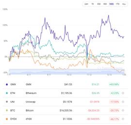 NFT:GMX 会在牛市中崩盘吗？_CHA
