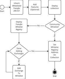 TREE:一文了解 Limit Break 推出的链上 NFT 可选版税合约_tree币红豆杉
