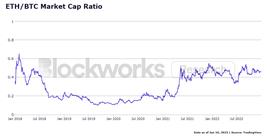 比特币:BTC可能会在下个周期到来前被ETH超越的原因分析_怎么挖以太坊币