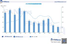 SEA:2022年投融资年报：公开融资事件1660起共348亿美元，基础设施赛道最热门_pendle币发行量