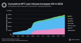 OpenSea:2023 年NFT行业趋势的预测：NFT-Fi爆发，垂直化市场趋势来临_ENS