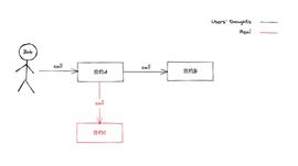 MAKE:智能合约安全审计入门篇 —— 移花接木_Maker