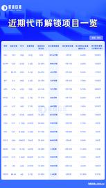 ELAND:盘点近期代币解锁的15个主流项目_SOL
