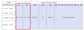 元宇宙:DAOrayaki & THUBA DAO：通过案例分析Web3社交流派之争_tps币圈