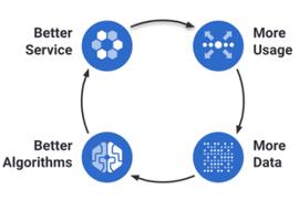 WEB:为什么Web3比以往任何时候都更需要实时数据层？_WEB3