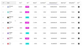 ETH:有哪些协议将会从即将到来的以太坊上海升级中受益？_WISE