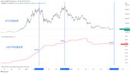 TVL:通过稳定币供应量来跟踪长期趋势_USD