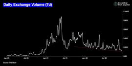 FTX:2022：定义加密货币这一年的22张图表_HDPUNK Vault (NFTX)