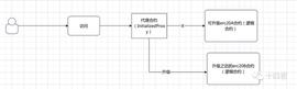 STE:解读：OpenSea的强制版税执行工具_Sleep Ecosystem